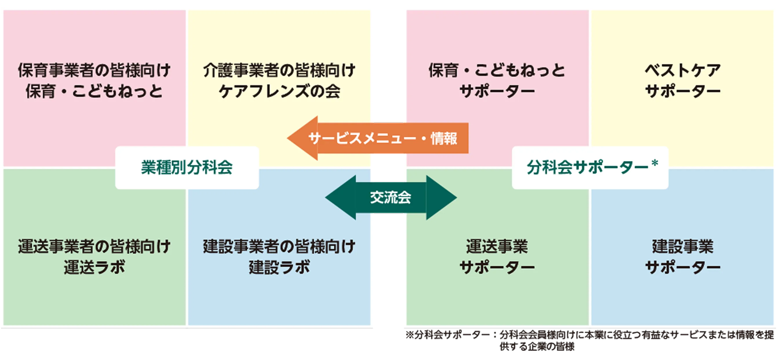 業界に特化したお役に立つ様々な情報をご提供します！