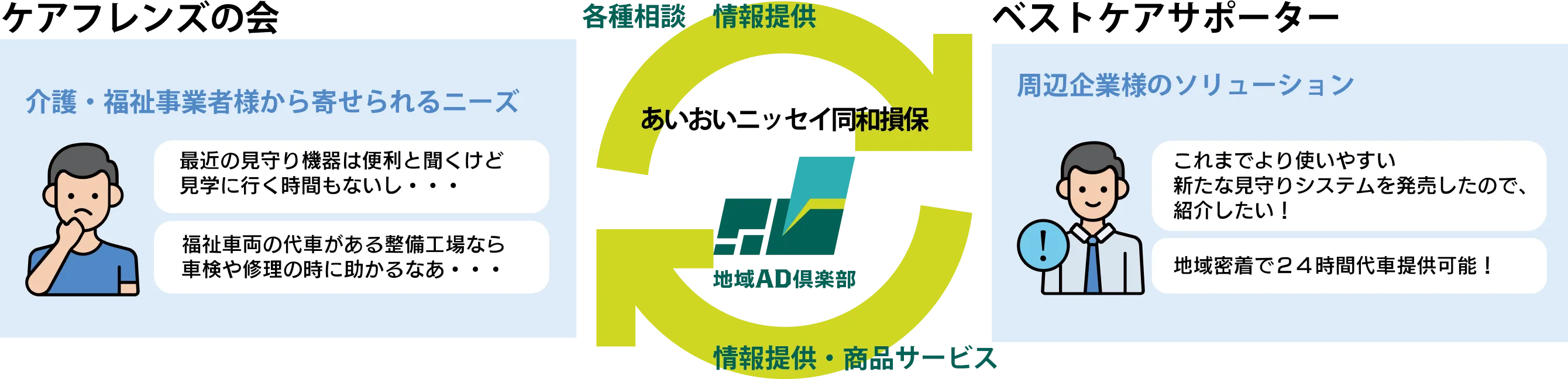業界に特化したお役に立つ様々な情報をご提供します！