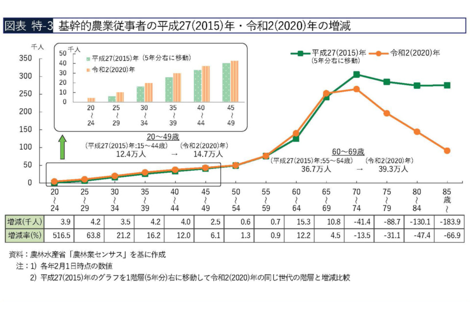 なぜ寄附を募るのか