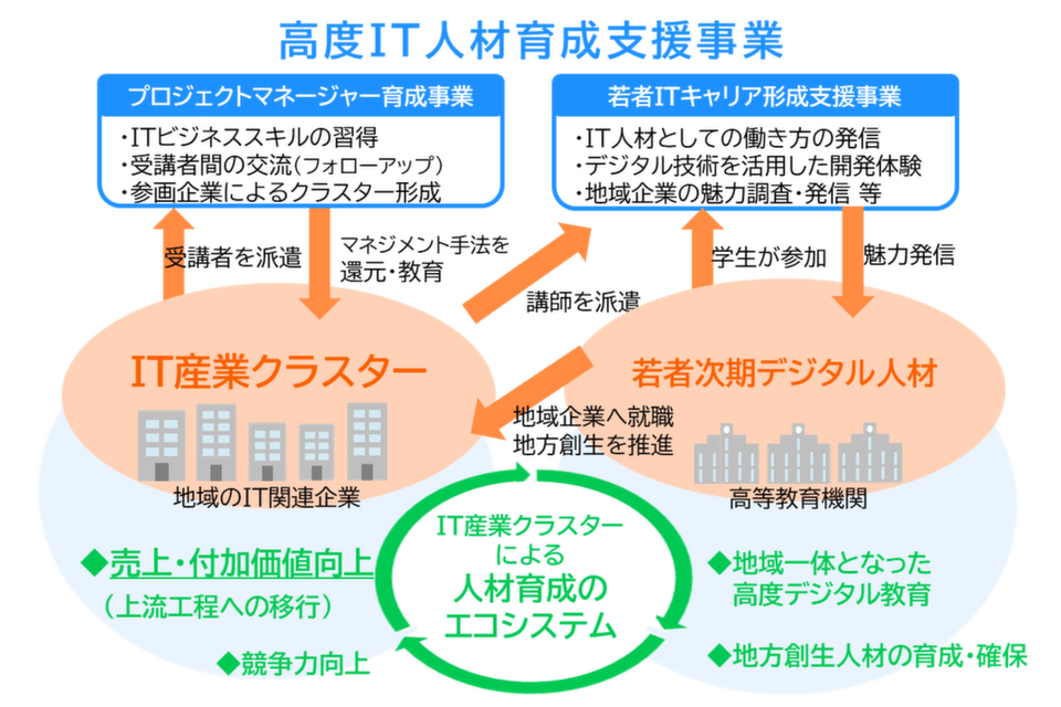 プロジェクト概要