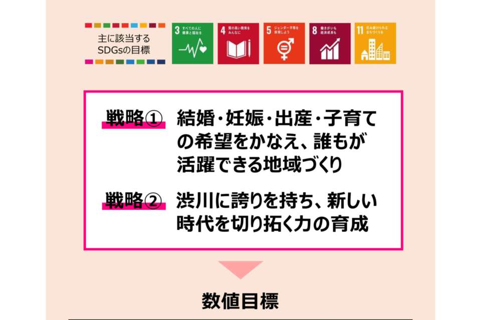 プロジェクト概要