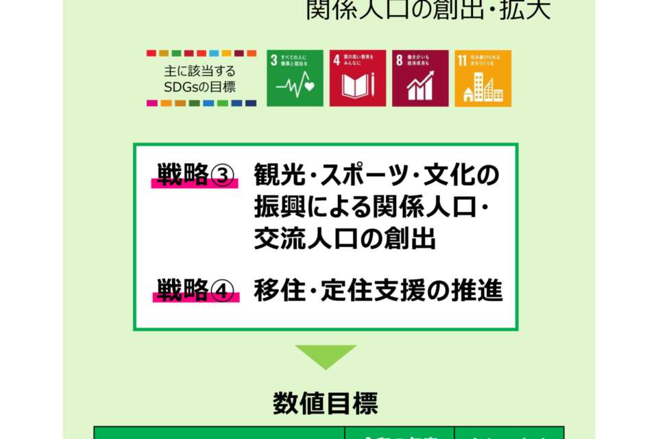 プロジェクト概要