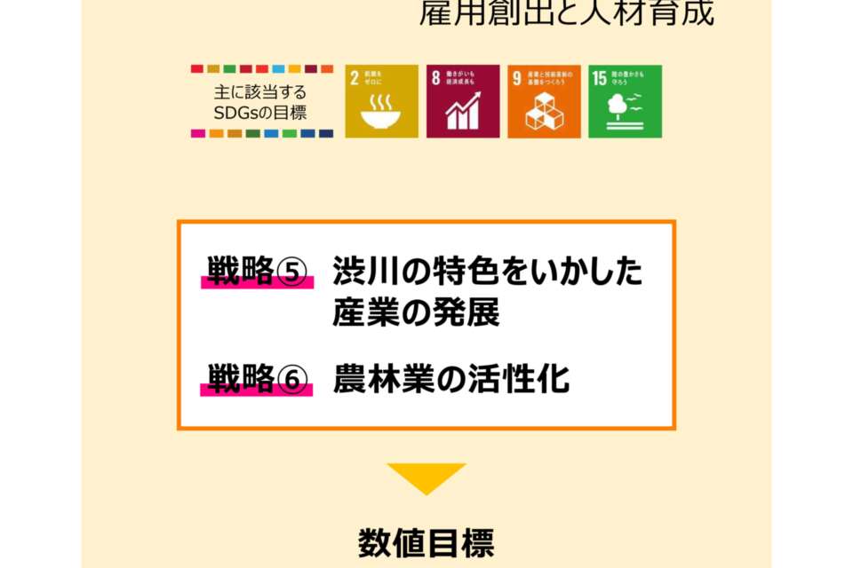 プロジェクト概要