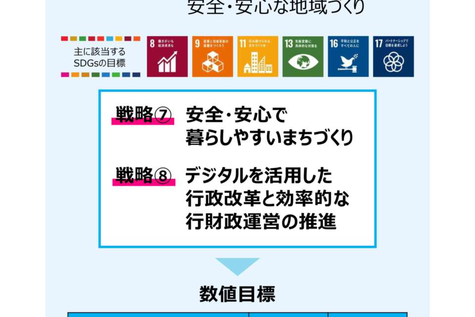 プロジェクト概要