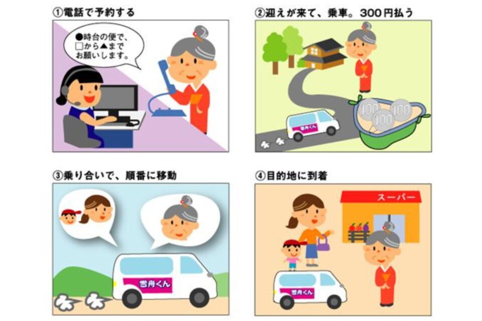 プロジェクト概要