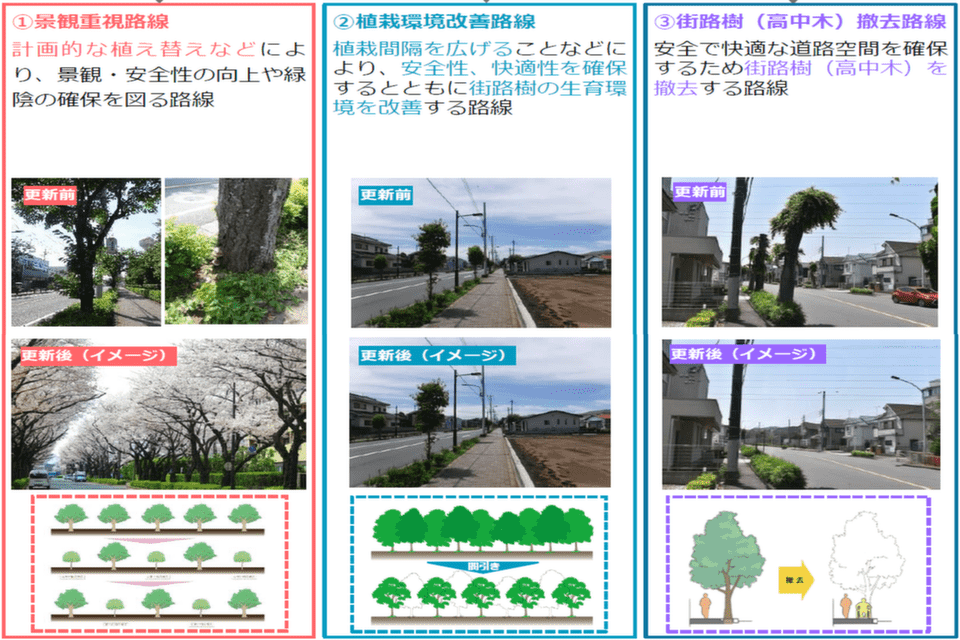 プロジェクト概要