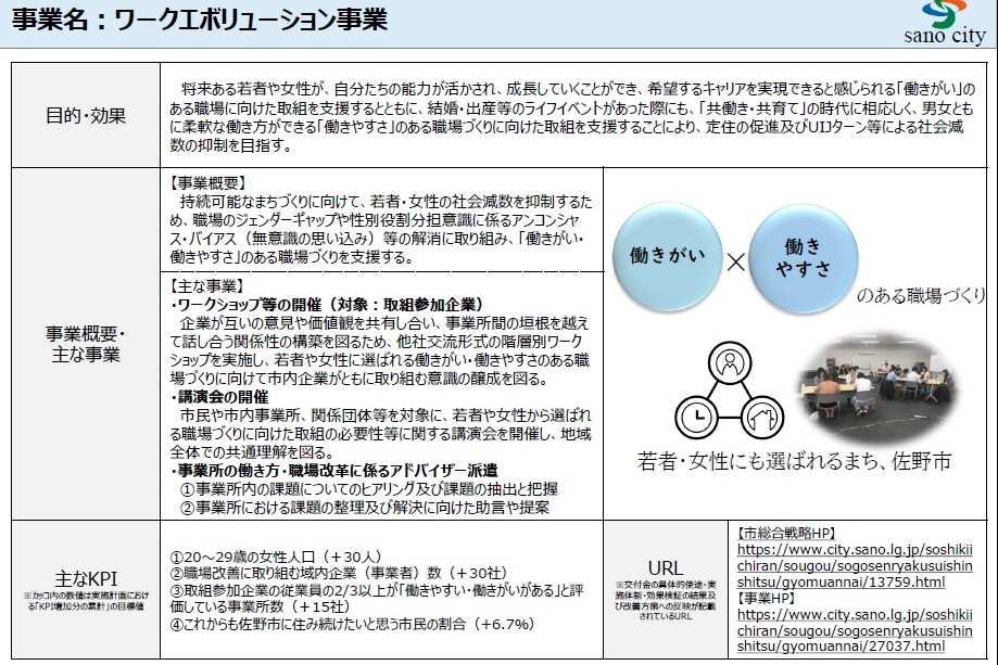 プロジェクト概要