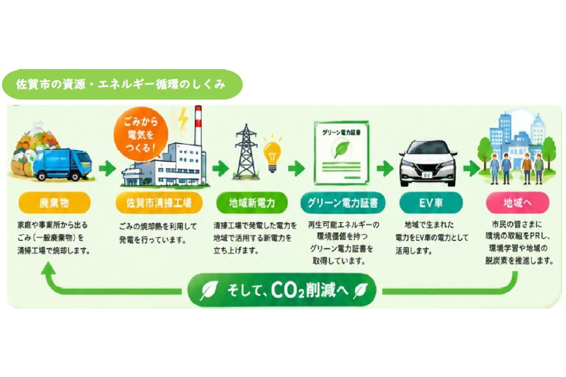プロジェクト概要