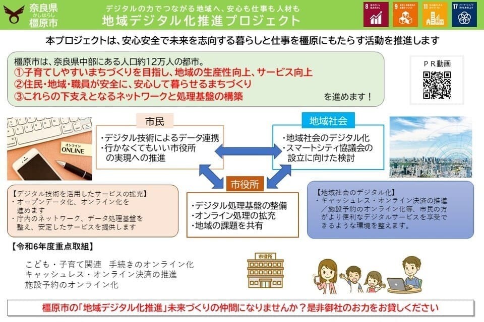 プロジェクト概要