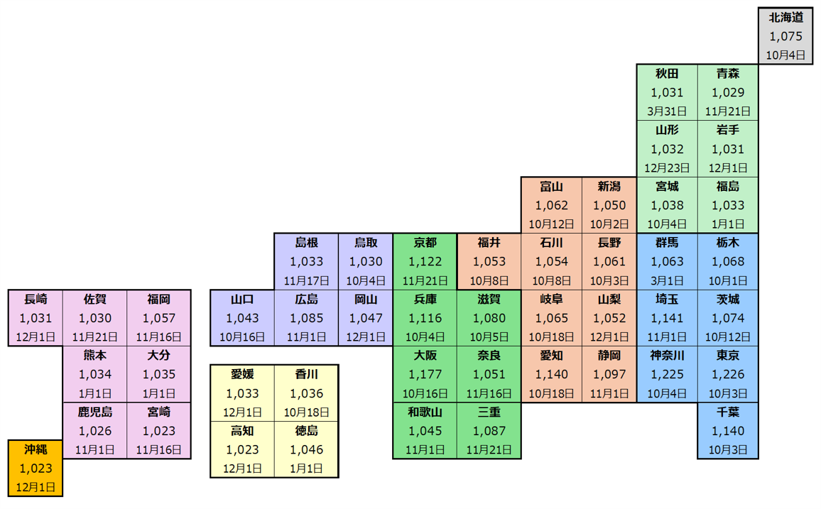 社会保険の法改正等について⑩「2025年最低賃金」について