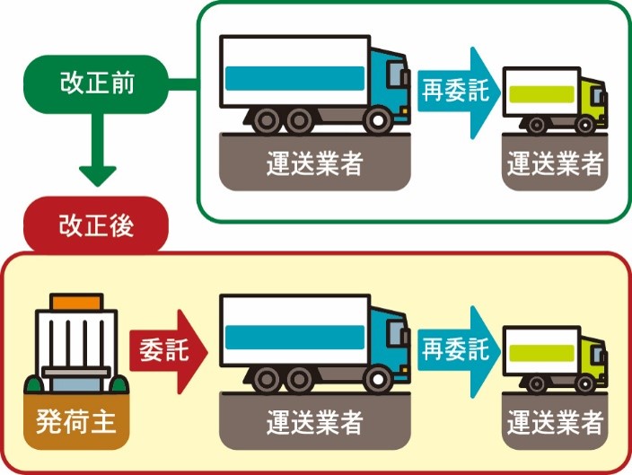 下請法から取適法へ　主な改正内容①～令和８年１月１日施行～