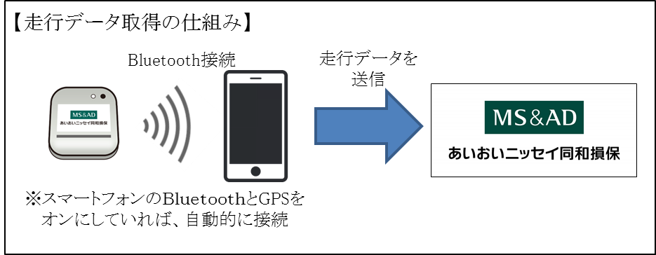 【祝LRT 開業】セーフティドライブコンテスト「テレマティクス技術を活用した交通安全イベント」を実施します！