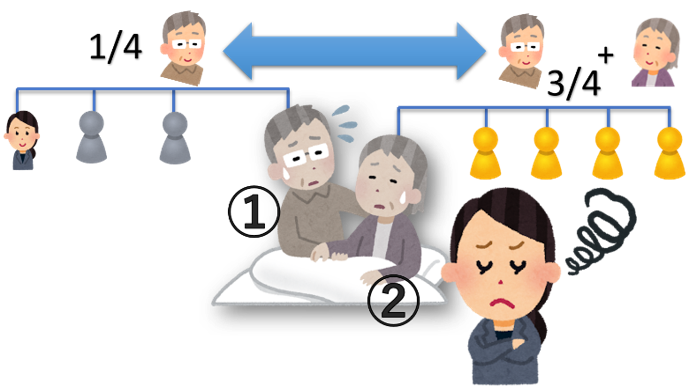 「老老介護のリスクと相続」～老老介護の先には～
