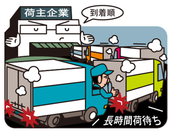 令和７年８～９月に実施された荷主等の違反原因行為に係る実態調査結果の概要