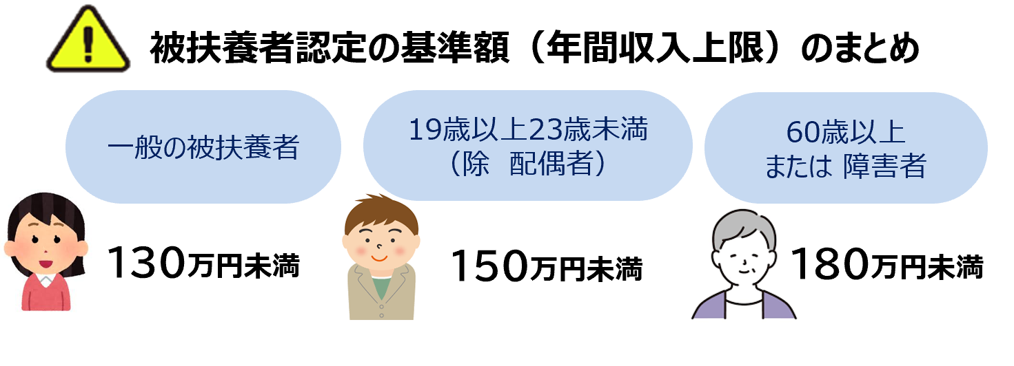 社会保険の法改正等について⑯