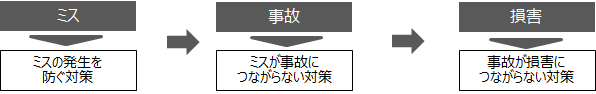 個人情報をＦＡＸで誤送信、度重なるミスの対策は？ －事務作業誤りの原因は職員のミスか？－