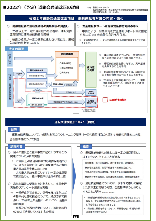 日々の運転の「危ない!」の判断は？～経験が裏付ける自信。でも、本当に「危なくないの？」～