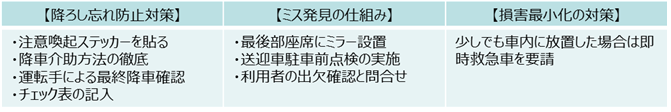 4度目の送迎車降ろし忘れ死亡事故、再び保育園で